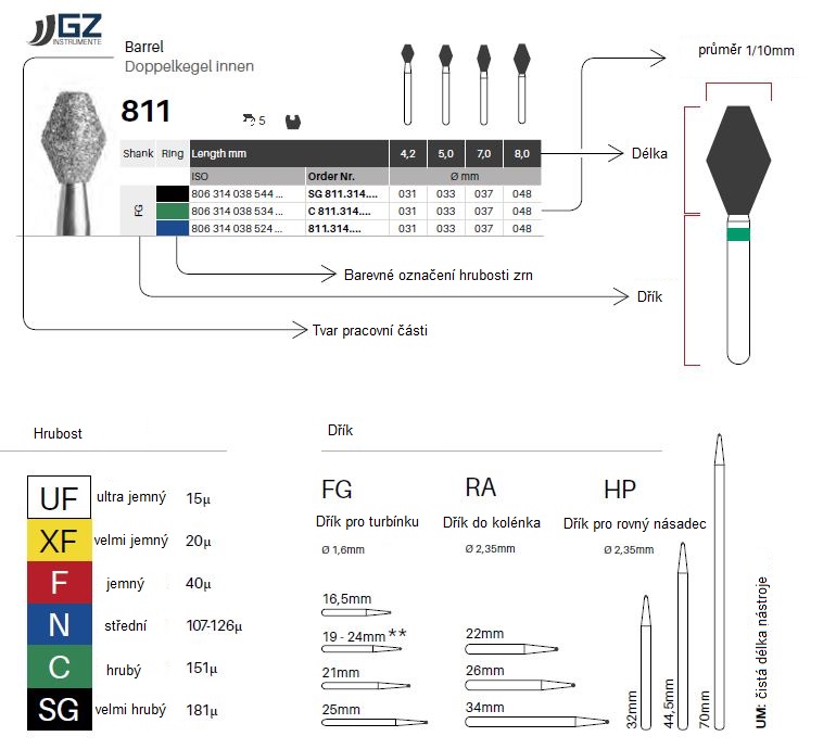 implantoplasty set