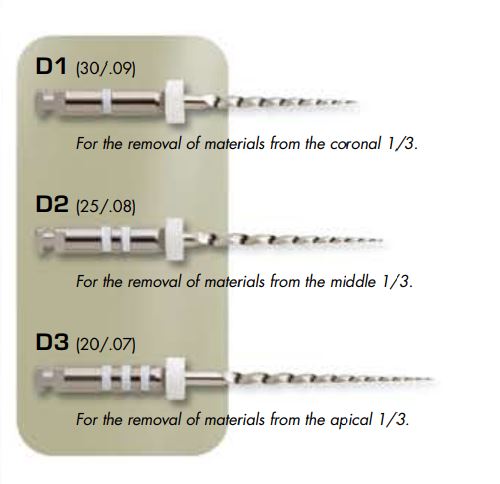 Protaper Retreatment - reendo